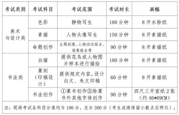 艺术校考考什么_如何准备艺术校考