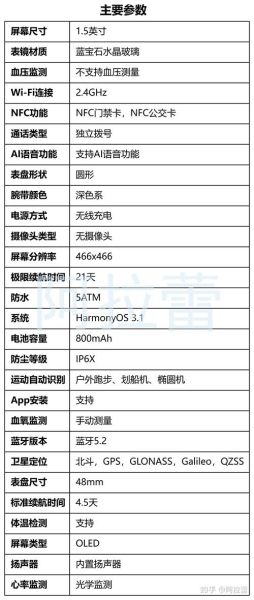 2024年值得买的高科技产品有哪些_如何挑选最新智能设备