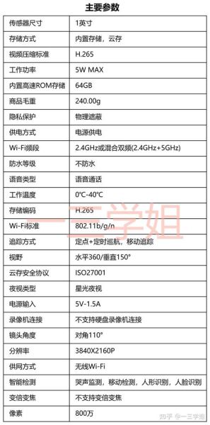 2024年值得买的高科技产品有哪些_如何挑选最新智能设备