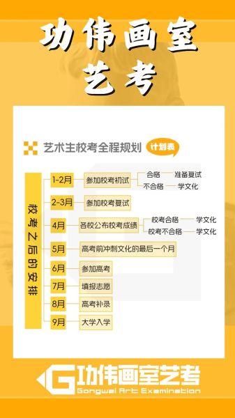 准艺术生如何选画室_艺考集训什么时候开始