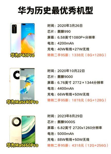 华为历代机型有哪些_华为手机型号大全列表