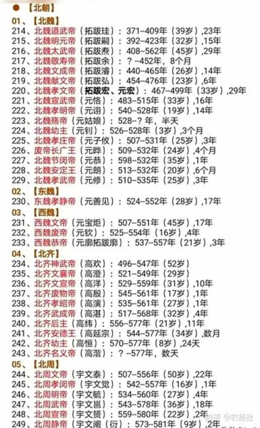 中国历史朝代皇帝列表大全_历代皇帝顺序及在位时间