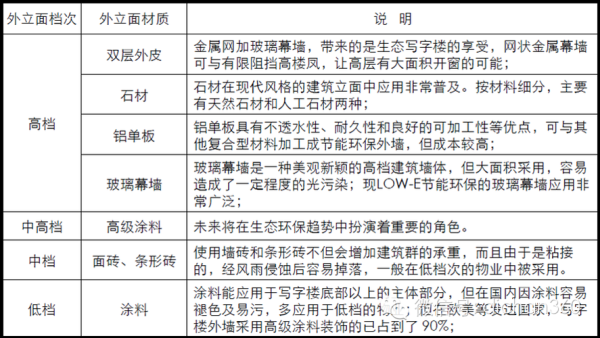艺术楼改造多少钱_艺术楼改造设计要点