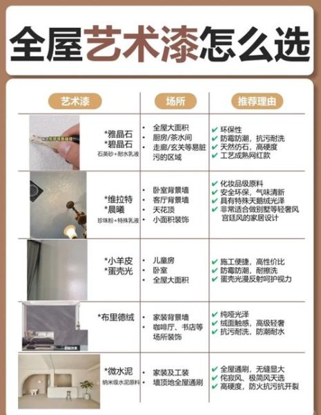 艺术涂料怎么选_艺术涂料多久能入住