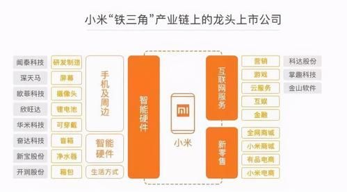 小米有哪些科技产品_小米生态链有哪些