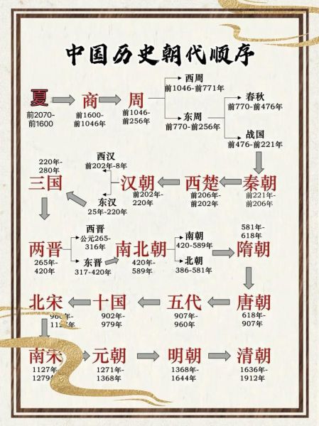 历史本身图片大全_如何辨别真实史料