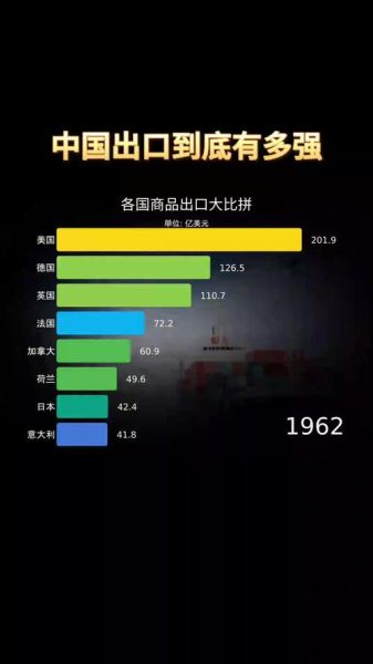 我国高科技产品出口主体有哪些_如何提升竞争力