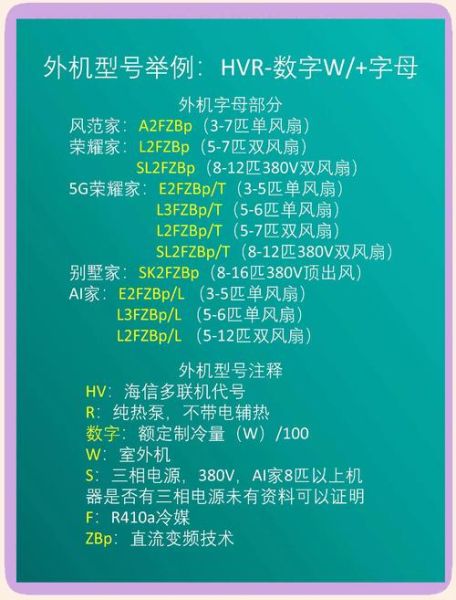海信空调哪个型号好_海信空调历代经典机型