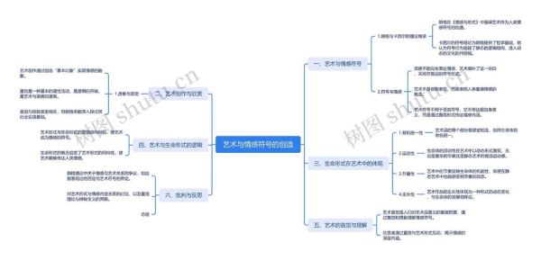 艺术如何创造美_艺术创造美的过程是什么