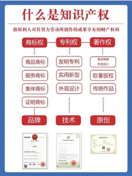 科技产品产权证书有什么用_如何申请
