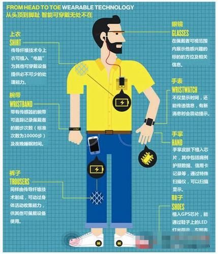 智能穿戴设备有哪些功能_如何挑选智能穿戴设备