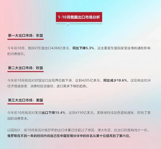 中俄贸易高科技产品占比_如何提升