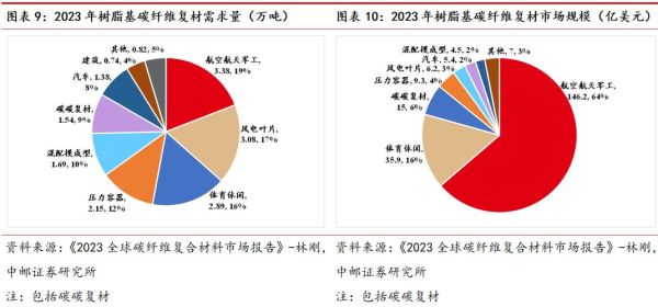 中简科技碳纤维型号有哪些_如何选型