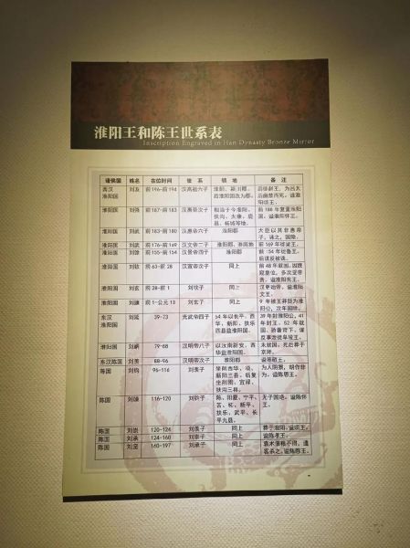 周口历史典故有哪些_周口历史典故大全