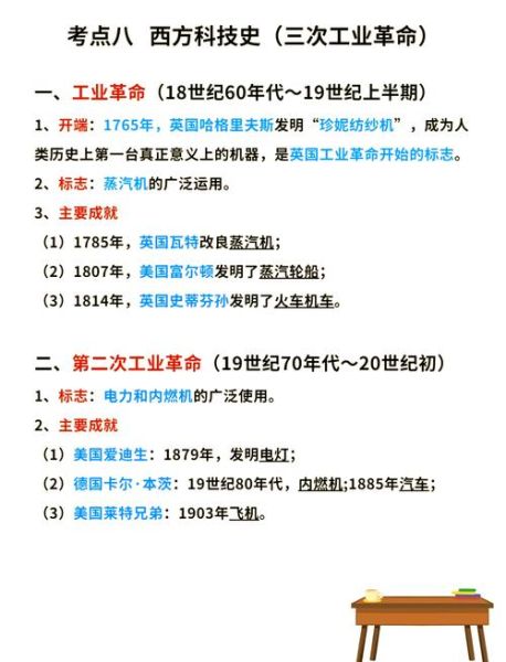 国外科技产品发明史_有哪些里程碑