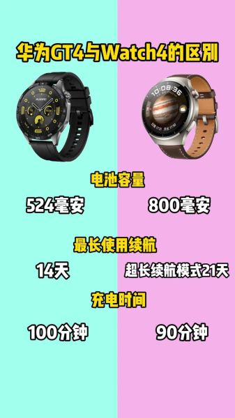 什么是智能手表_智能手表怎么选