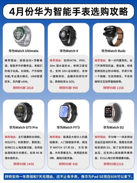 什么是智能手表_智能手表怎么选