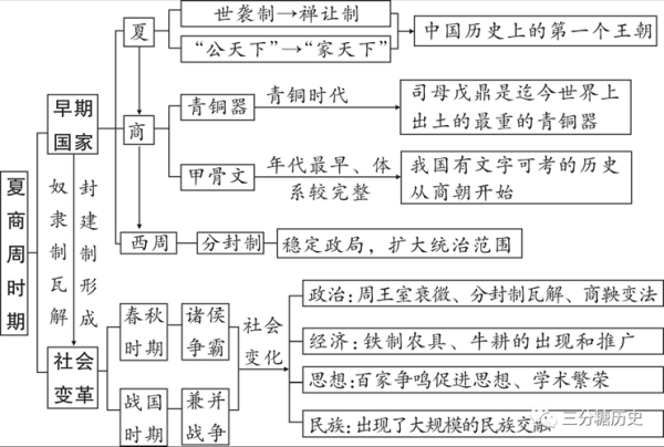 历史体系知识大全_如何系统学习历史