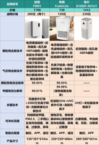如何挑选适合自己的空气净化器_空气净化器哪个牌子好