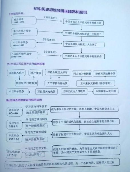 政治历史题库大全_如何高效备考