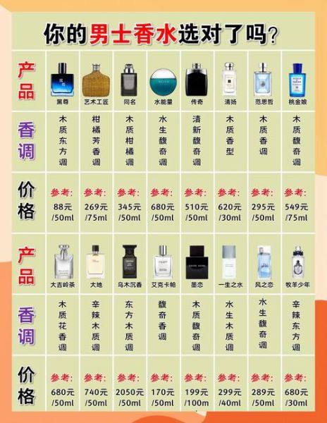 如何挑选适合自己的香水_香水持久度多久算正常