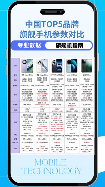 中国最爱科技产品有哪些_如何选购最划算