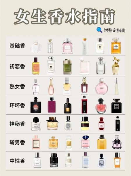 如何挑选适合自己的香水_香水持久度多久算正常