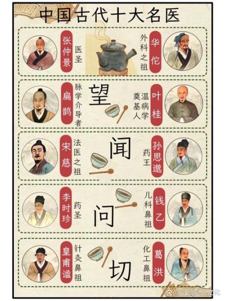 中医历史典故有哪些_中医典故背后的智慧是什么