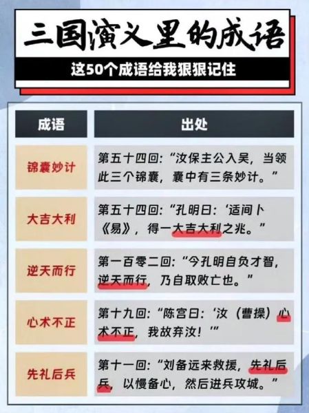 历史成语图片大全有哪些_如何快速记忆