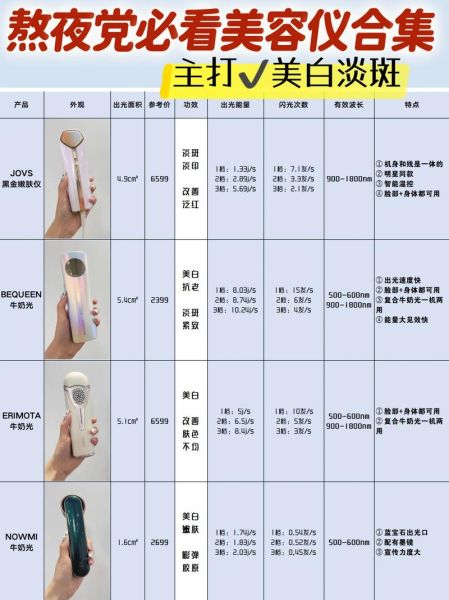 平价黑科技美容仪真的有用吗_美容院同款多少钱