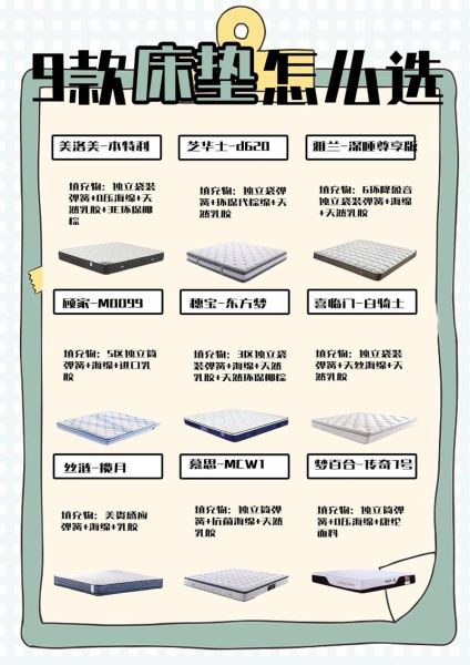 如何挑选适合自己的床垫_床垫太软腰疼怎么办