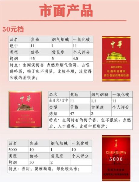 中国香烟历史大全_中国香烟品牌有哪些