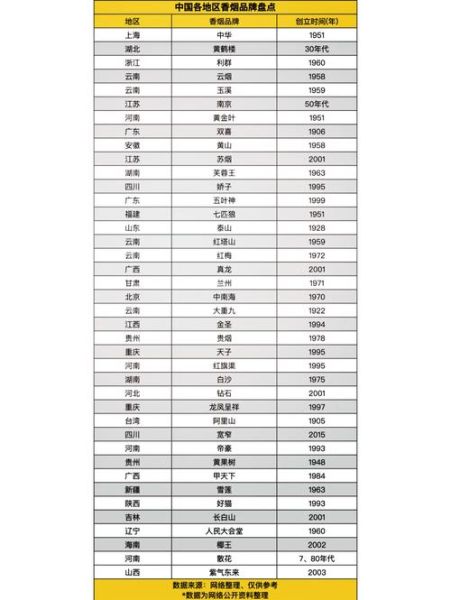 中国香烟历史大全_中国香烟品牌有哪些