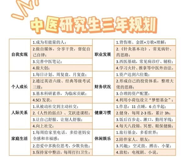 研究生生活怎么过_读研期间如何规划