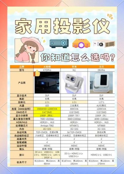 什么是智能投影仪_如何选购家用投影仪