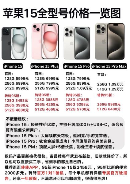 苹果iPhone15值得买吗_苹果iPhone15有哪些升级