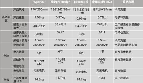天阳科技产品经理是做什么的_如何成为天阳科技产品经理