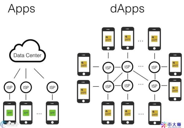 区块链DApp如何盈利_区块链DApp盈利模式有哪些