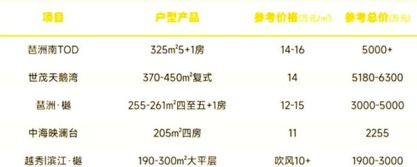 买房选哪个城市好_如何挑选理想生活社区