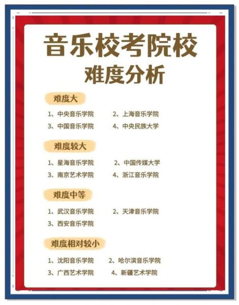 艺术音乐招生条件_零基础能学吗