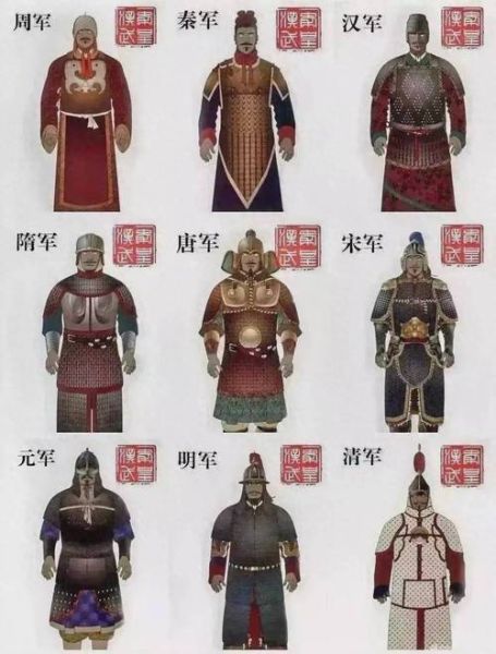 古代军队大全_古代军队编制有哪些