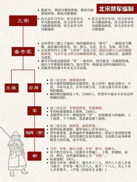 古代军队大全_古代军队编制有哪些