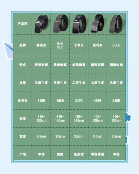 送老公科技产品送什么好_如何挑选不踩雷