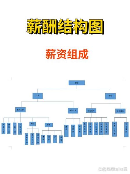 甄云科技产品经理待遇怎么样_薪资结构