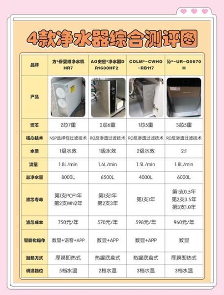 怎么挑选家用净水器_净水器哪个牌子好