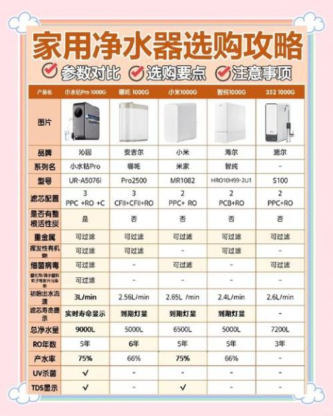 怎么挑选家用净水器_净水器哪个牌子好