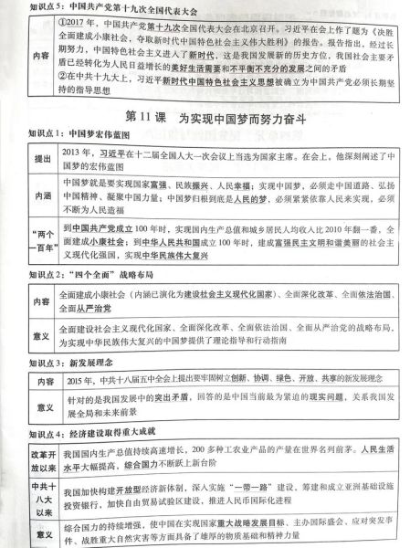 初二历史大全有哪些重点_如何高效背诵