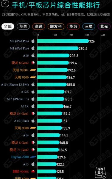 华为Mate60Pro值得买吗_对比iPhone15Pro性能差距