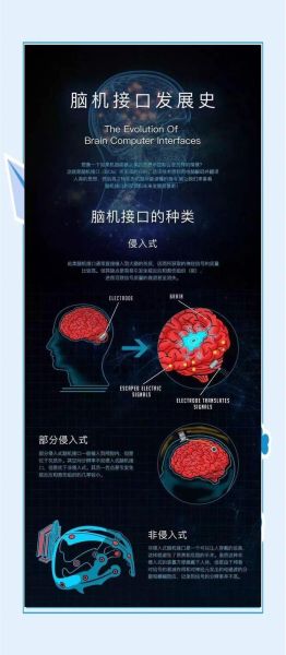 什么是脑机接口_脑机接口何时商用