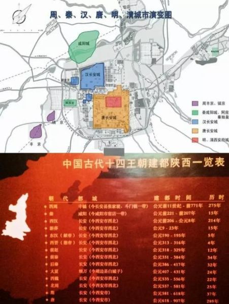 西安历史名称有哪些_西安古称大全列表